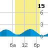 Redfish Pass tide chart for Monday, March 15, 2021