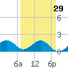 Redfish Pass tide chart for Monday, March 29, 2021