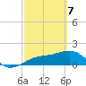 Redfish Pass tide chart for Sunday, March 7, 2021