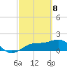 Redfish Pass tide chart for Monday, March 8, 2021