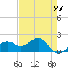 Redfish Pass tide chart for Tuesday, April 27, 2021