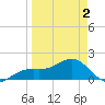 Redfish Pass tide chart for Friday, April 2, 2021