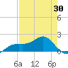 Redfish Pass tide chart for Friday, April 30, 2021