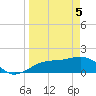 Redfish Pass tide chart for Monday, April 5, 2021