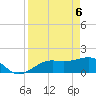 Redfish Pass tide chart for Tuesday, April 6, 2021