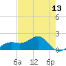 Redfish Pass tide chart for Thursday, May 13, 2021