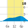 Redfish Pass tide chart for Tuesday, May 18, 2021
