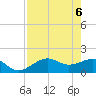 Redfish Pass tide chart for Thursday, May 6, 2021