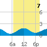 Redfish Pass tide chart for Friday, May 7, 2021