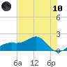 Redfish Pass tide chart for Thursday, June 10, 2021