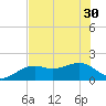Redfish Pass tide chart for Wednesday, June 30, 2021