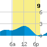 Redfish Pass tide chart for Wednesday, June 9, 2021