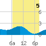 Redfish Pass tide chart for Monday, July 5, 2021