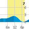 Redfish Pass tide chart for Wednesday, July 7, 2021