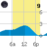 Redfish Pass tide chart for Friday, July 9, 2021