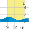 Redfish Pass tide chart for Sunday, August 1, 2021