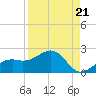 Redfish Pass tide chart for Saturday, August 21, 2021