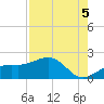 Redfish Pass tide chart for Thursday, August 5, 2021