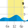 Redfish Pass tide chart for Monday, August 9, 2021