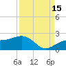 Redfish Pass tide chart for Wednesday, September 15, 2021