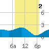 Redfish Pass tide chart for Saturday, October 2, 2021