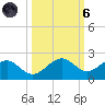 Redfish Pass tide chart for Wednesday, October 6, 2021