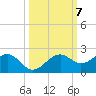 Redfish Pass tide chart for Thursday, October 7, 2021