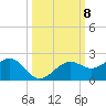 Redfish Pass tide chart for Friday, October 8, 2021