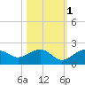 Redfish Pass tide chart for Monday, November 1, 2021