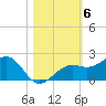 Redfish Pass tide chart for Saturday, November 6, 2021