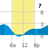 Redfish Pass tide chart for Sunday, November 7, 2021