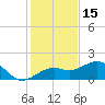 Redfish Pass tide chart for Wednesday, December 15, 2021