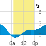 Redfish Pass tide chart for Sunday, December 5, 2021