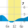 Redfish Pass tide chart for Tuesday, December 7, 2021