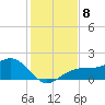 Redfish Pass tide chart for Wednesday, December 8, 2021