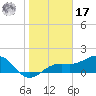Redfish Pass tide chart for Monday, January 17, 2022