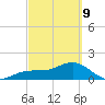 Redfish Pass tide chart for Wednesday, March 9, 2022