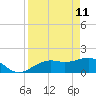Redfish Pass tide chart for Monday, April 11, 2022