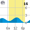 Redfish Pass tide chart for Saturday, April 16, 2022