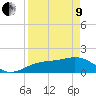 Redfish Pass tide chart for Saturday, April 9, 2022