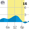 Redfish Pass tide chart for Monday, May 16, 2022