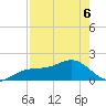 Redfish Pass tide chart for Friday, May 6, 2022