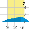 Redfish Pass tide chart for Saturday, May 7, 2022