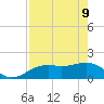 Redfish Pass tide chart for Monday, May 9, 2022