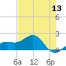 Redfish Pass tide chart for Monday, June 13, 2022