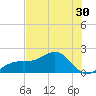 Redfish Pass tide chart for Thursday, June 30, 2022