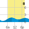 Redfish Pass tide chart for Wednesday, June 8, 2022