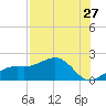 Redfish Pass tide chart for Wednesday, July 27, 2022
