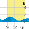 Redfish Pass tide chart for Friday, July 8, 2022
