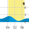 Redfish Pass tide chart for Saturday, August 6, 2022